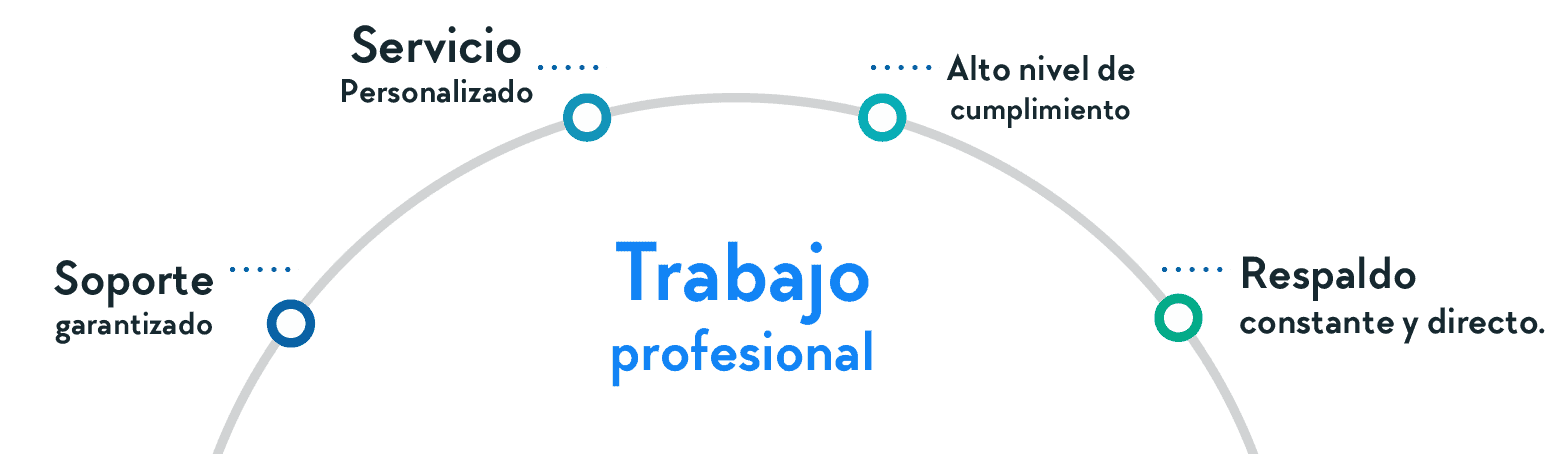inicio titulo