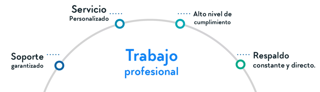 Desarrollo Sistemas Personalizados